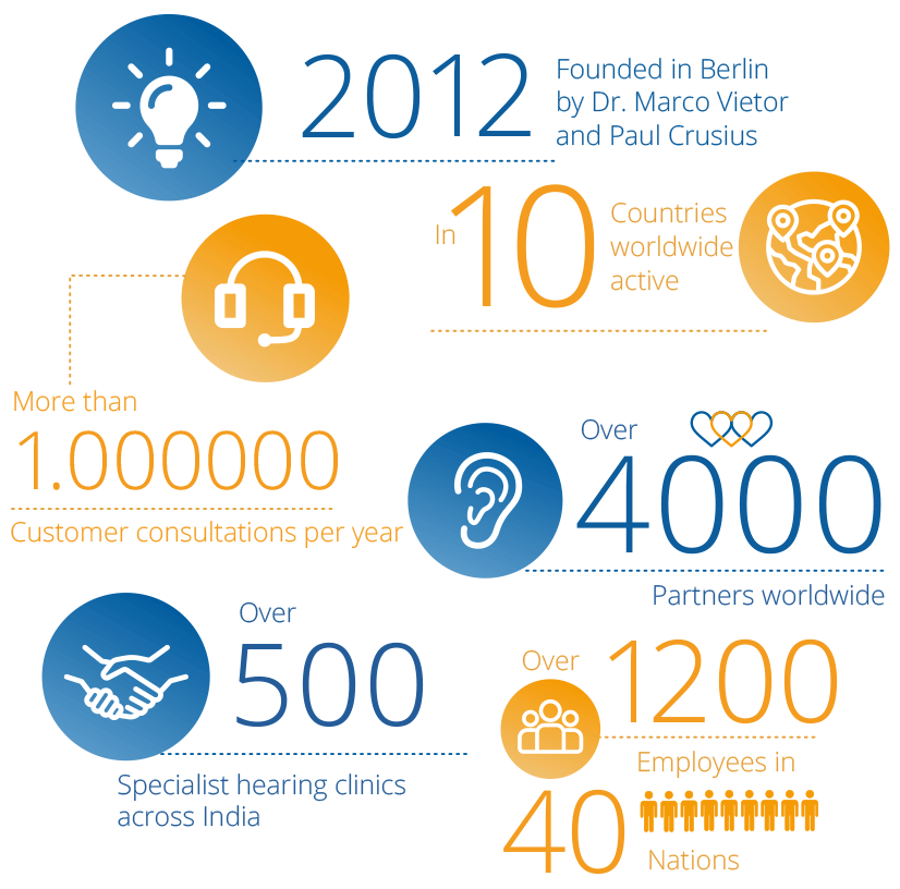 hearing aid company infographic