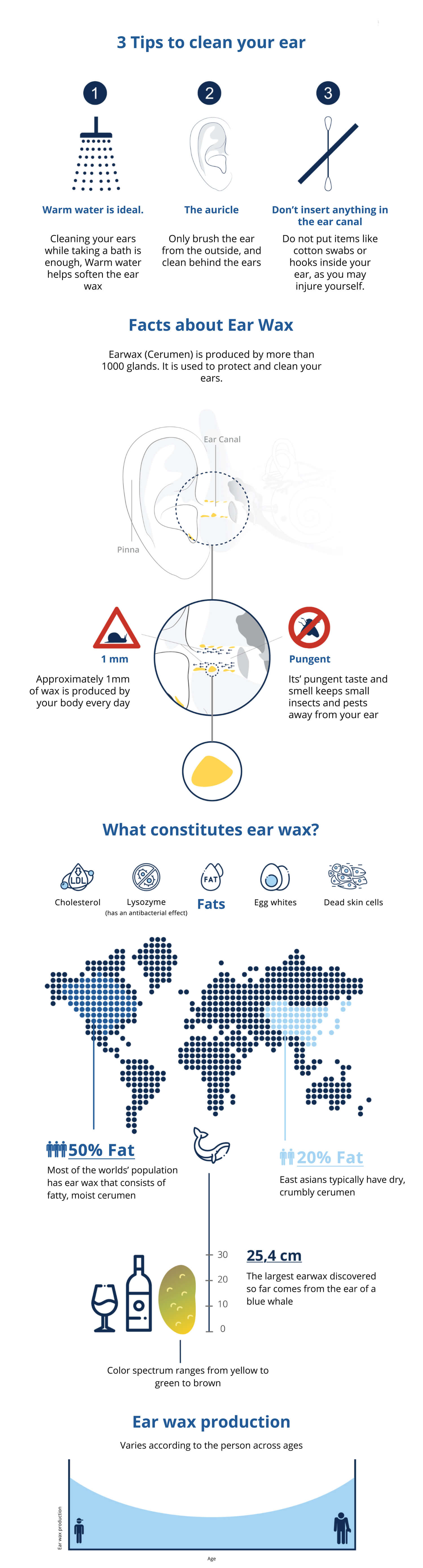 infographic on how to clean ears