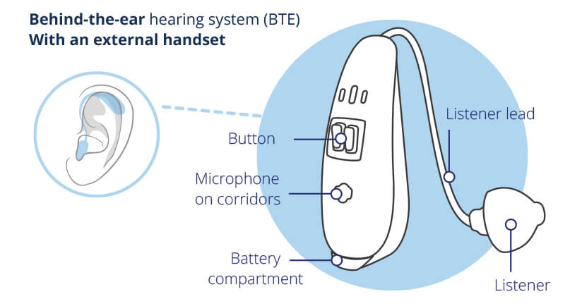hearing aid battery diagram for BTE device