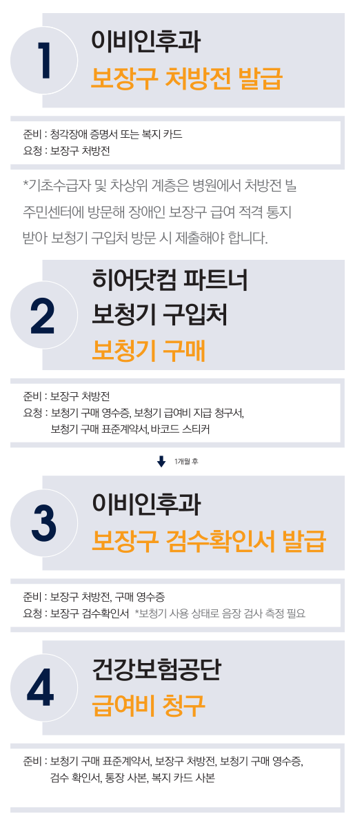 보청기 보조금을 받는 방법 AtoZ